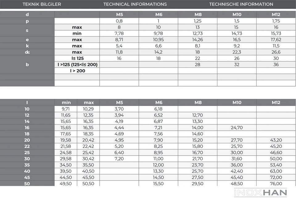 INOX Altıköşe Başlı Flanşlı Cıvata ölçü tablosu