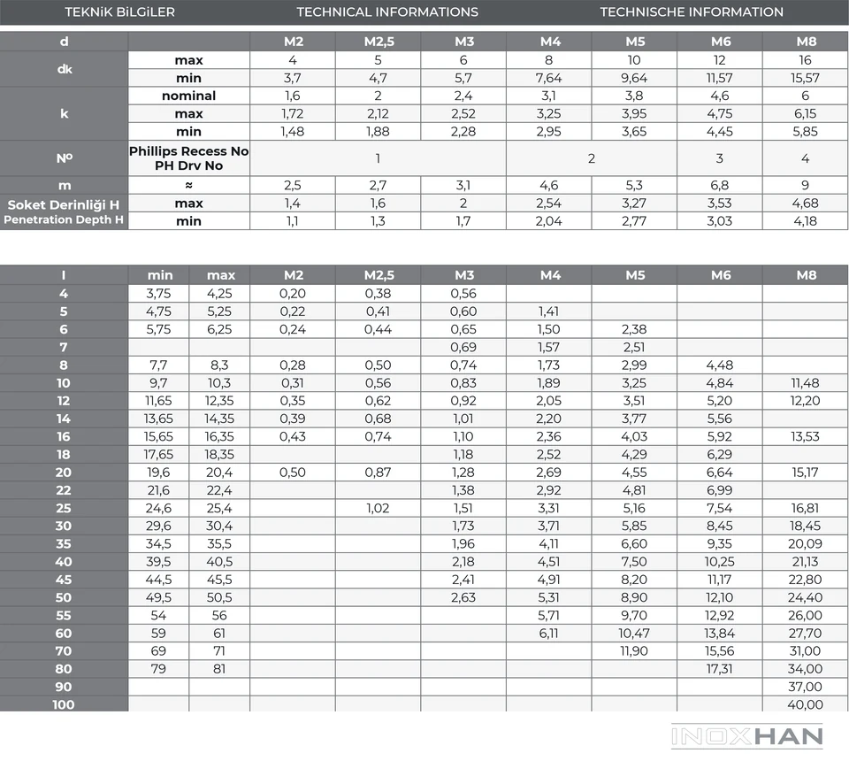INOX Yıldız Silindir Başlı Metrik Vida ölçü tablosu