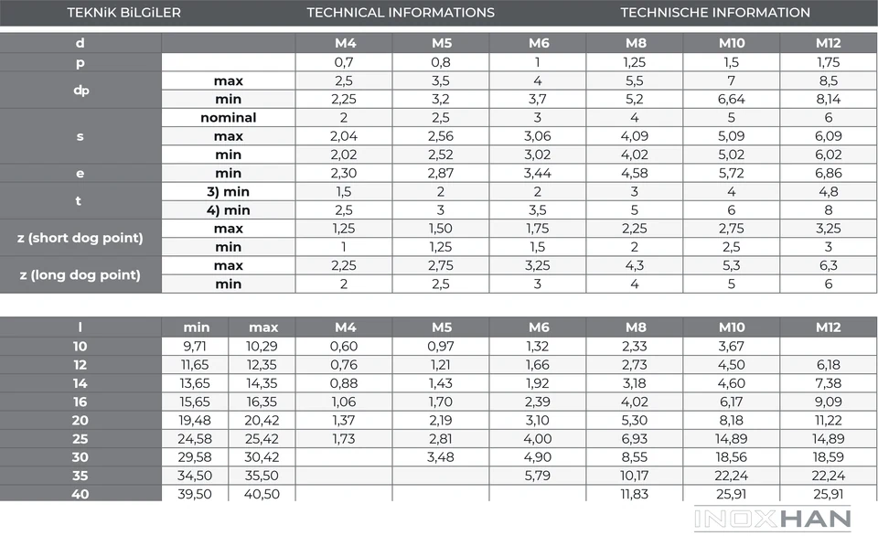 INOX Dog Point Setskur ölçü tablosu