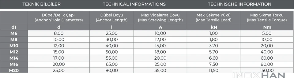 INOX Çakma Dübel ölçü tablosu