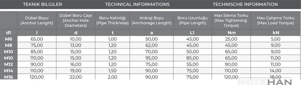 INOX Çekme Dübel ölçü tablosu